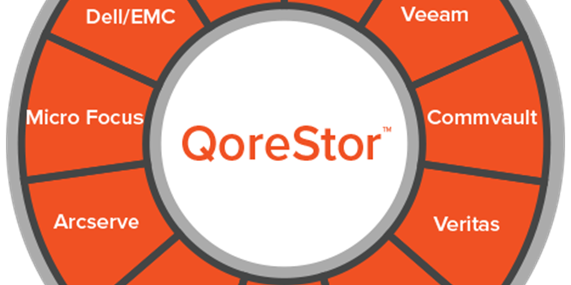 QoreStor - The Evolution of Secondary Storage
