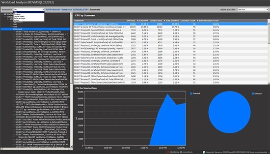 Spotlight On Sql Server Enterprise スクリーンショット Database Management Wiki Quest Software One Identity Japan ホーム Quest Community