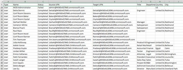 User Mapping File - ODM Accounts