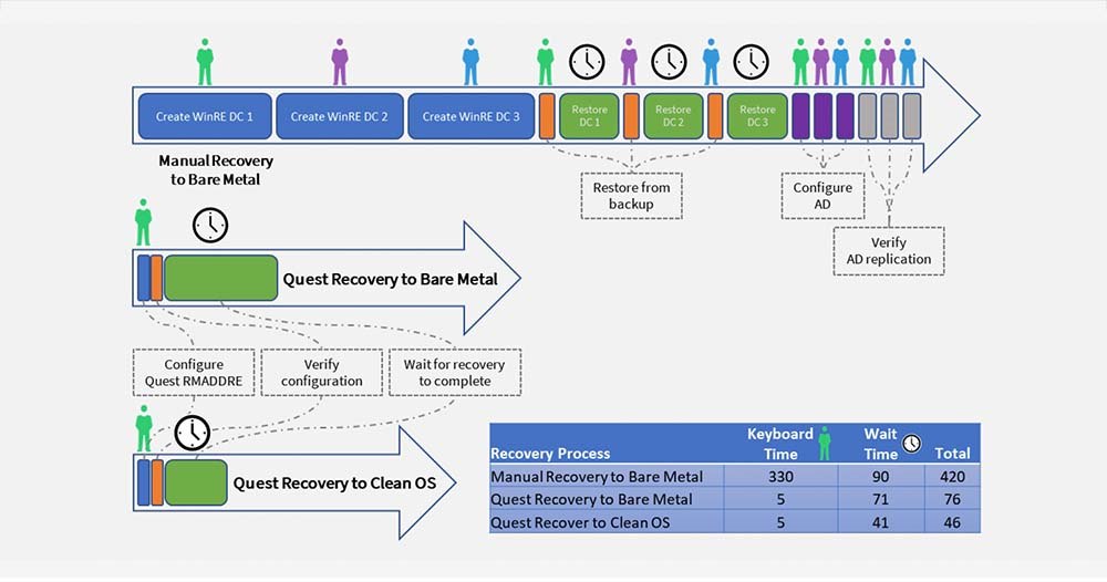  The ESG Validation Process