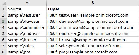 User Mapping File - Content Matrix