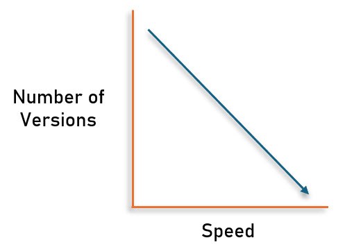  Figure 3: Visualization of the impact of a high number of versions on the overall speed of the migration 