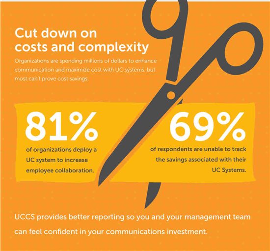 Cut Down On The Costs And Complexity Of Unified Communications