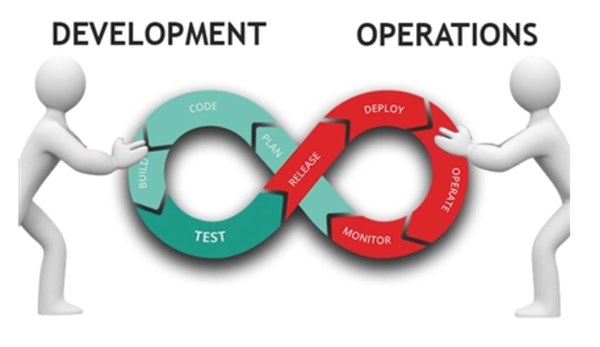 Foglight’s continuous monitoring can provide knowledge to stakeholders when that performance has changed, e.g. after frequent application changes.