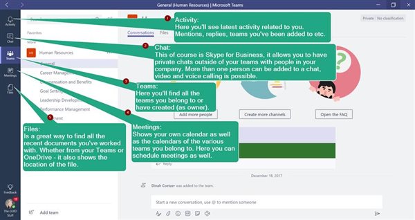 A Quick Start Guide To Microsoft Teams Microsoft Platform