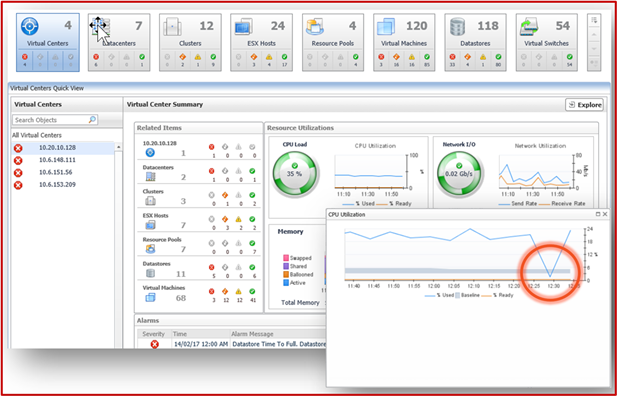Performance monitoring with Foglight – database, virtualization, storage