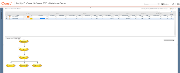 Figure 3 - Topology view for a selected Cassandra Cluster