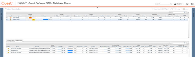 Figure 2 - Nodes Table for a selected Cassandra Cluster