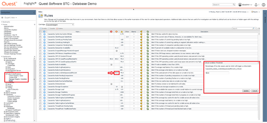 Figure 5 - Foglight rules administration dashboard for Cassandra alerts