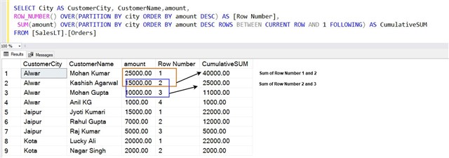 SQL PARTITION BY Clause: When and How to Use It - Database Management ...