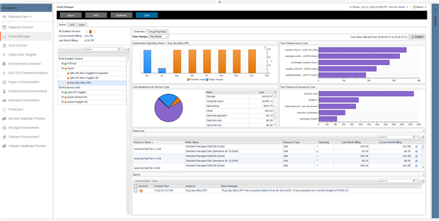 Azure Billing with Predicted Spenging