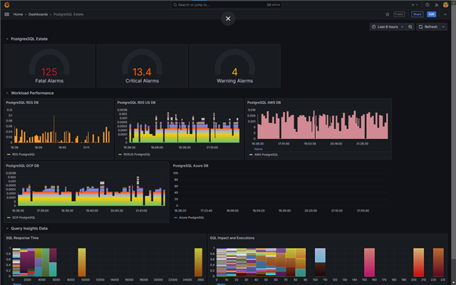 PostgreSQL Data Insights