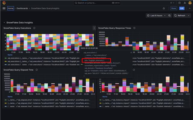 Snowflake Data Insights