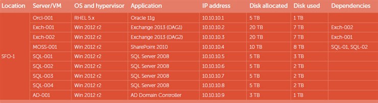 Data Center Disaster Recovery Plan Templates At