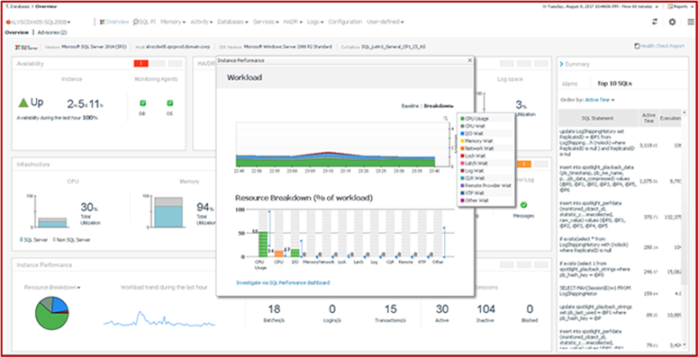 Shorten MTTR using Foglight database and virtualization performance monitoring 