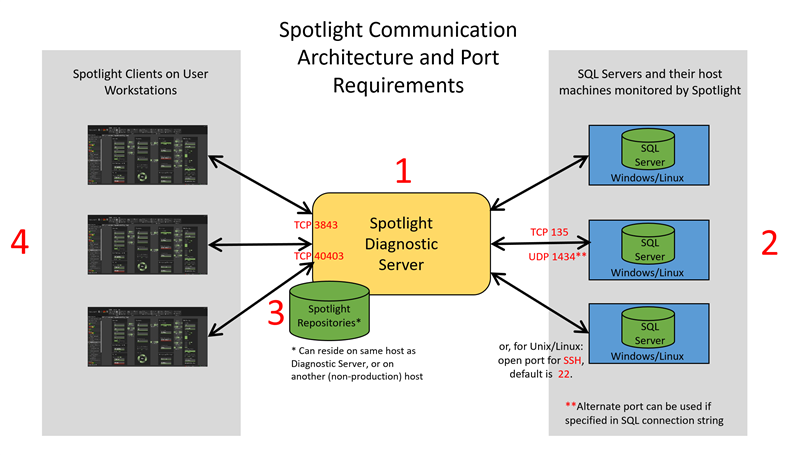 do i need to install sql server client tools connectivity do i need to install sql server client tools connectivity