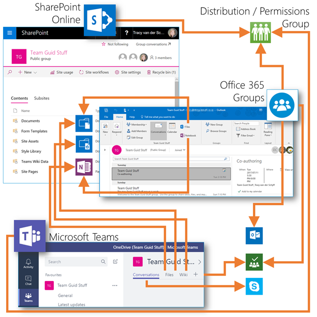 Everything You Should Know About Microsoft Teams Microsoft Platform Management Blogs Quest Community
