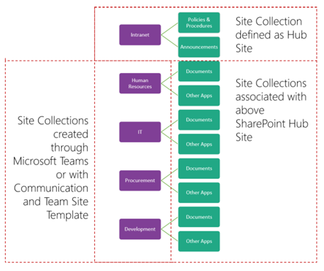 Microsoft SharePoint Roadmap Pitstop December 2024
