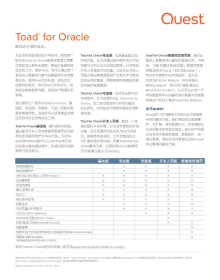 Which Toad for Oracle 查找适合您的版本