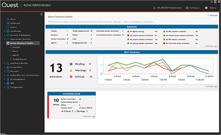 AD health dashboard in active directory health check tool