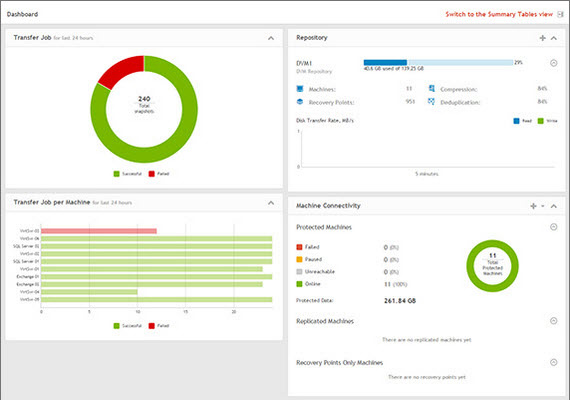 Rapid Recovery for Exchange Server Backup