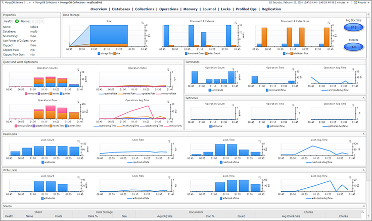 Mongodbパフォーマンス監視およびチューニングツール Foglight