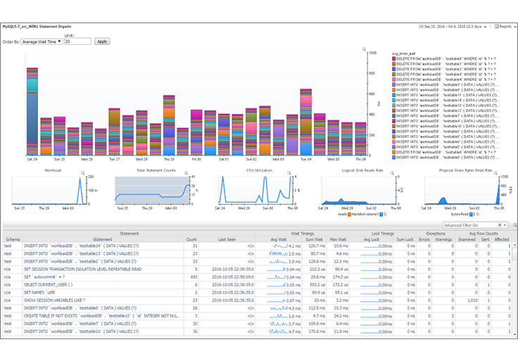 Foglight for MySQL Performance Monitoring and Tuning Tool