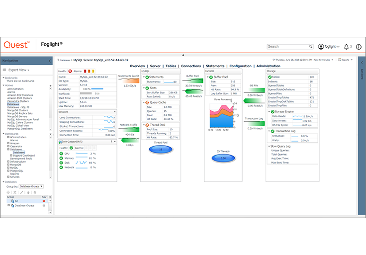 Foglight for MySQL Performance Monitoring and Tuning Tool