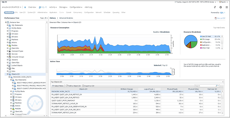 Oracle Performance Monitoring and Tuning Tool | Foglight