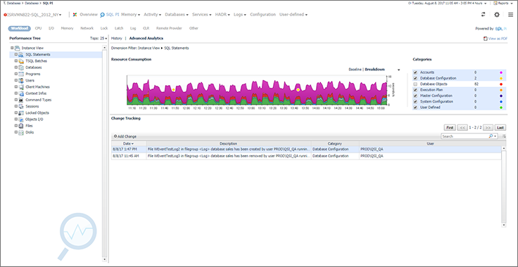 Foglight Monitoring Tool For Sql Server SQL Server Performance Monitor and Tuning Tool | Foglight