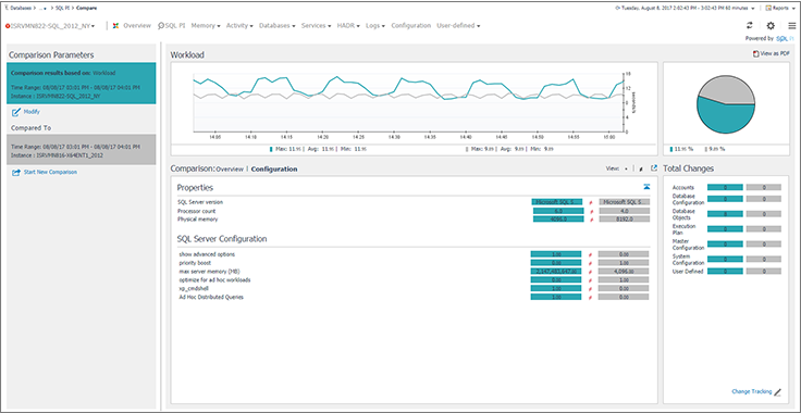 Foglight Monitoring Tool For Sql Server SQL Server Performance Monitor and Tuning Tool | Foglight