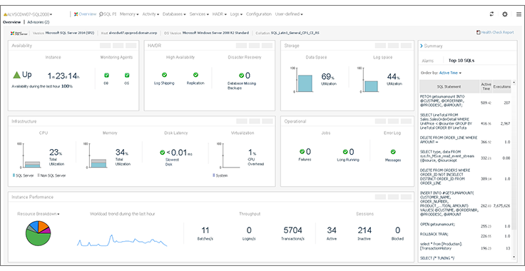 Foglight Monitoring Tool For Sql Server SQL Server Performance Monitor and Tuning Tool | Foglight