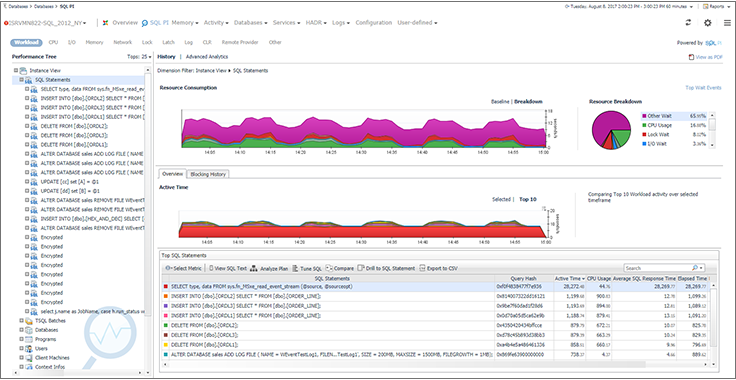 Foglight Monitoring Tool For Sql Server