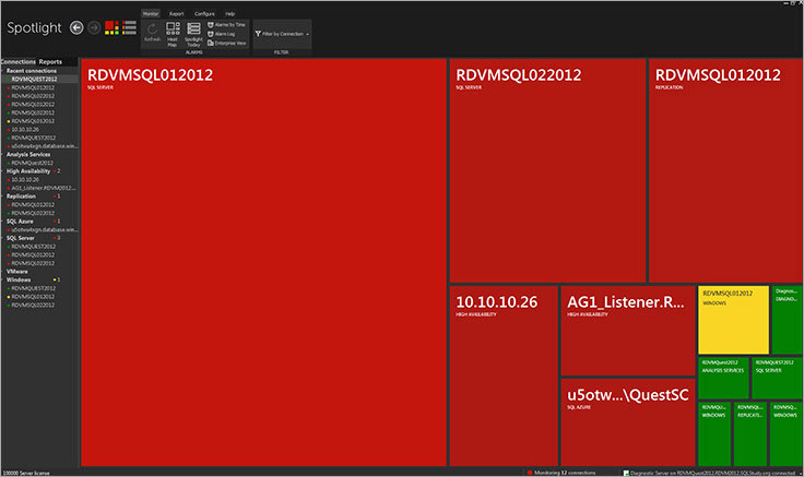 Best SQL Server Performance Monitoring Software Tool