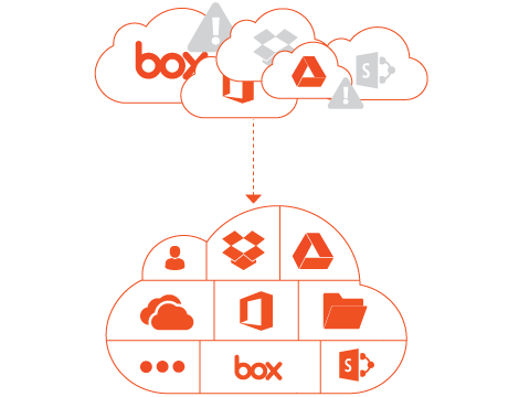 Content.ly unify Cloud