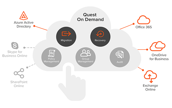 On-demand recovery and migration