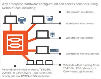 Blog Post CTA Image