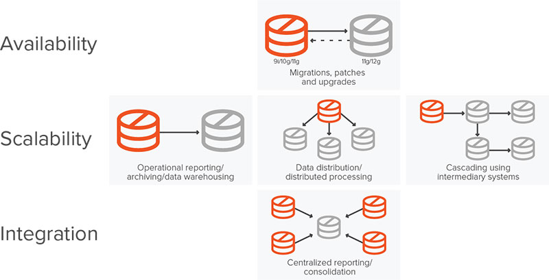 sap hana