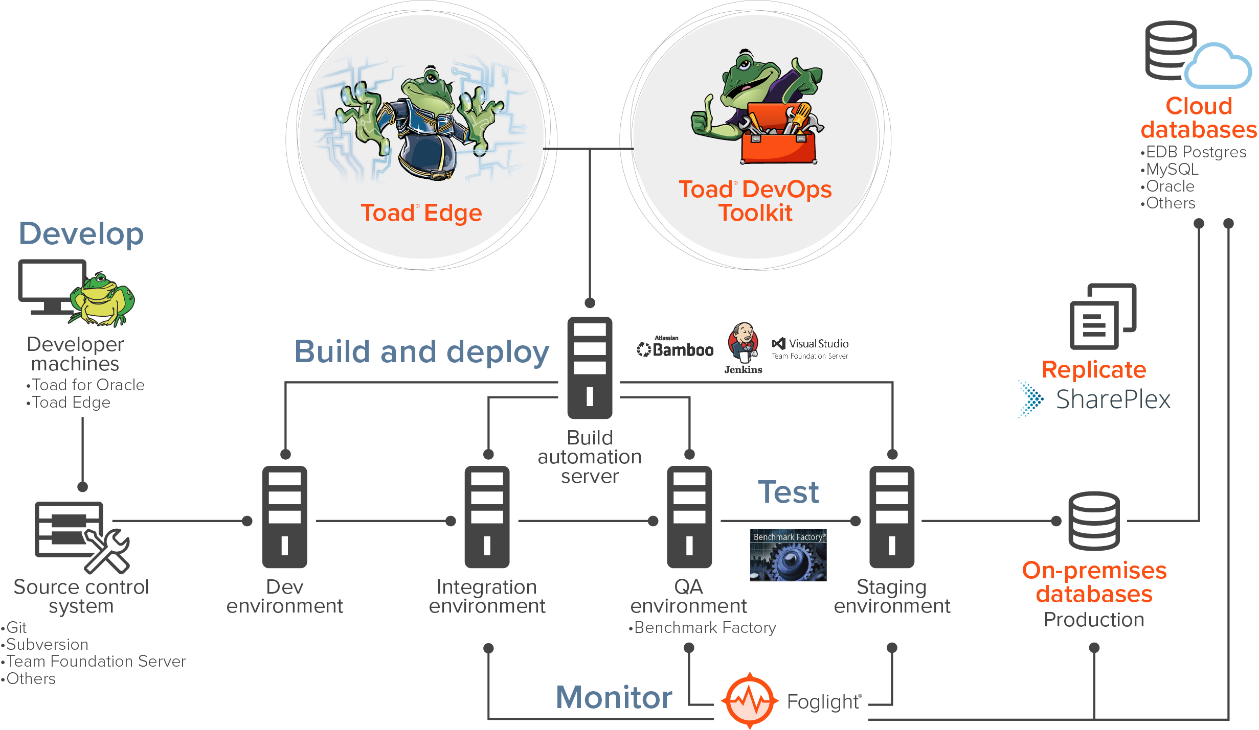 The Devops Toolkit Catalog Patterns And Blueprints Reader - Vrogue