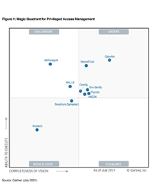 gartner quadrant governance privileged safeguard