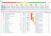 Foglight for
					Databases