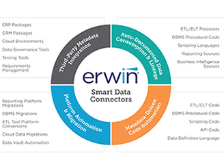 erwin Data Connectors