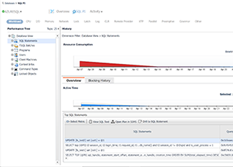 Foglight for Azure SQL