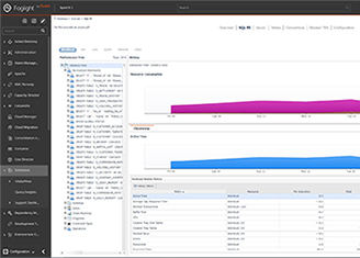 Foglight for MySQL