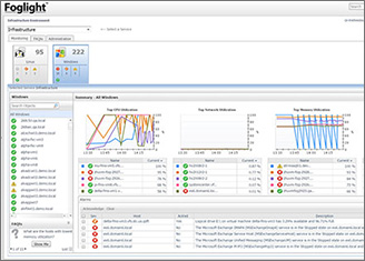 Foglight for Operating System Monitoring | Network Management Software