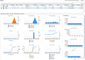 Foglight for PostgreSQL