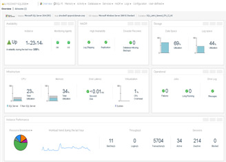 Foglight for SQL Server