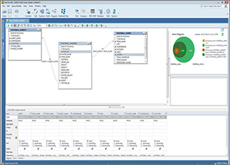 Toad for IBM DB2