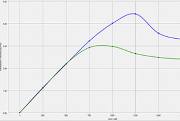 Free trial of Benchmark Factory for Databases