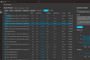 Request a Demo of Foglight Cloud